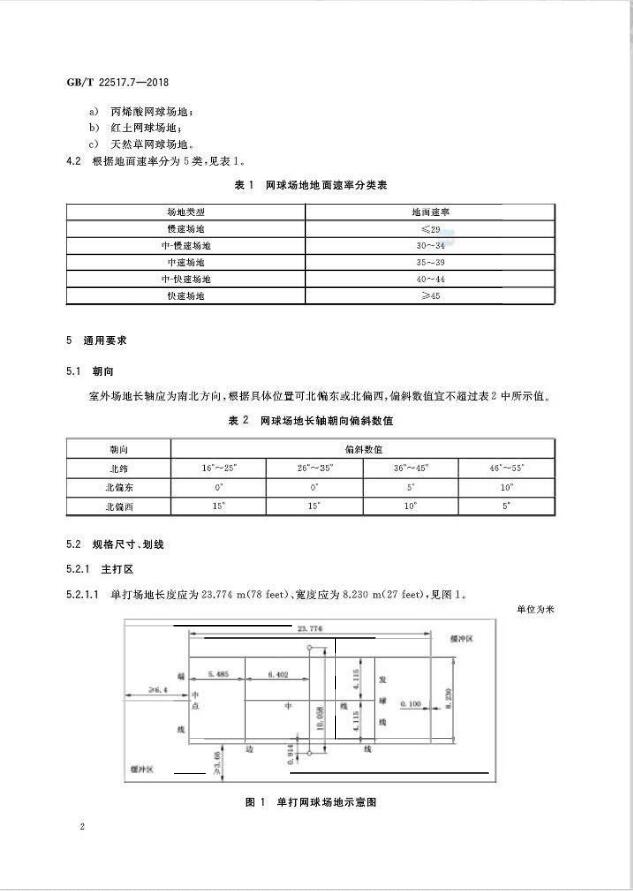 GBT 22517.7-2018体育场地使用要求及检验方法 第7部分：网球场地